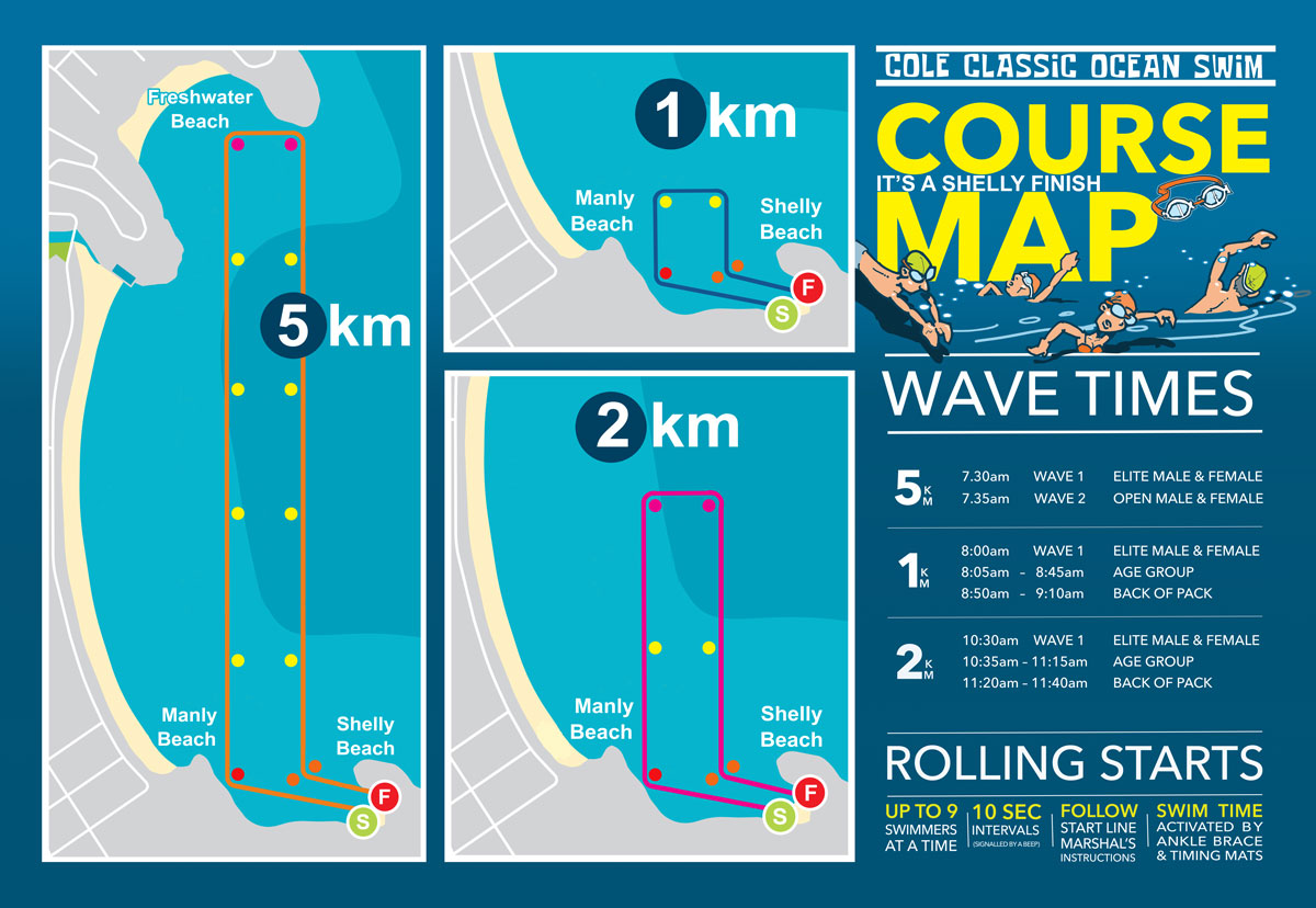 Free Course: Preparing for the Cole Classic Ocean Swim